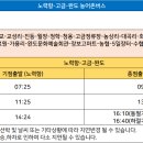 고금농협