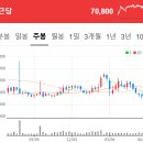 디케이홀딩스컴퍼니(주) | 260611~12 공시 속 보물찾기