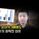 경제현황과 전망830 이미지