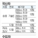 하남방향 마장JC Daum카페