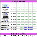 으뜸플러스안경용당점 이미지