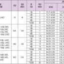 송산 요진와이시티 네이버블로그