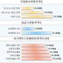 억대연봉·의약사·판검사들 직업만족 ‘별로다’ 이미지