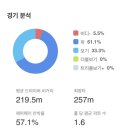 관동스크린골프 이미지