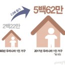 홈코노미