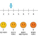 감일다나은의원 네이버블로그