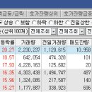 이스트오리엔트