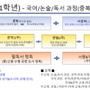 고전 읽고 논술 쓰고 이미지