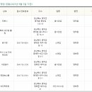 북영덕농협 원황지점 티스토리