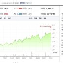 종가한우 농장 이미지