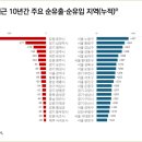 도봉-도봉-서울도봉-2361 이미지