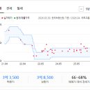 01-33 동구 네이버블로그