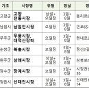 무풍시장(대덕산장터) 이미지