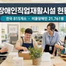 장애인직업재활시설 | 장애인직업재활시설이란? 주요 서비스와 문제점, 권리보장 중심의 발전방안