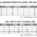 이지연농장 이미지