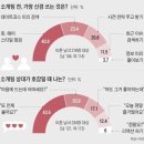 2021년 10월18일 월요일 신문에 나온 알아두면 좋을 이야기들 이미지