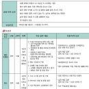 도루코/도루코리빙 채용 / 2016년 신입/경력 채용 (~06/12) 이미지