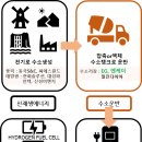 삼화전자공업(주) 이미지