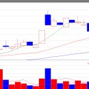 동원카전기 이미지