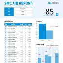 중부-현장-중부-306 | 열정 가득했던 2025 상반기 SMC 수학 콘테스트 &amp; 학부모 설명회 현장 스케치 📸 / 숭신해법학원