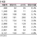 대진공업 이데일리