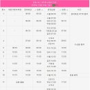 교보생명(버스정류장) 이미지