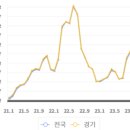 대월주유소 이미지