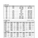 사림동169 이미지