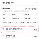 대우사랑공인중개사사무소 네이버블로그