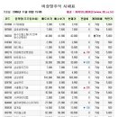 삼호제이씨