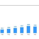 ﻿[(주)파트론] 연구개발직 채용 이미지