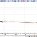 [장대양봉+re] [+29.84%] 와이더플래닛 이미지