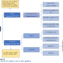 연구조사방법론 이미지