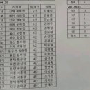 정읍 필야정 4단 승단기 이미지