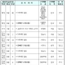 2014 국방부 군무원 채용 시험 계획 공고 발표! 이미지