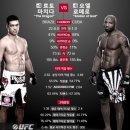 UFC 요엘 로메로, 료토 마치다에 TKO 승!! 경기 하이라이트!! 이미지