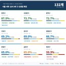 구립양천어르신요양센터 | 서울 요양원 추천 — 은평구·서대문·강서·양천·구로·금천·동작