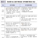 전기용품/조명장치 소매업 Daum카페