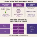 원어민생활영어(기초) 이미지