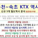 ＜동영상＞춘천-속초 고속철도(KTX) 5개 신설역사와 투자분석 이미지