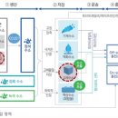 원일충전소 이미지