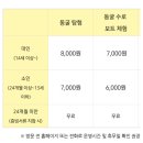 울산광역시장애인생산품판매시설 | [울산여행] 울주군 가볼만한 곳: 자수정동굴나라