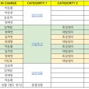 [재공지] [개인과제] 주간 성찰 담당 공지 이미지