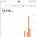 24아이스크림샵 네이버블로그
