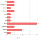 용산-후암-142 이미지
