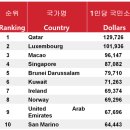부자나라