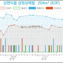 미서울성형외과 네이버블로그
