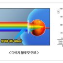 눈에빛안경원 이미지