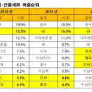 플러스건식