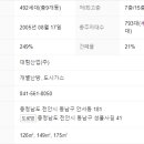 안서e편한세상(1차) 이미지